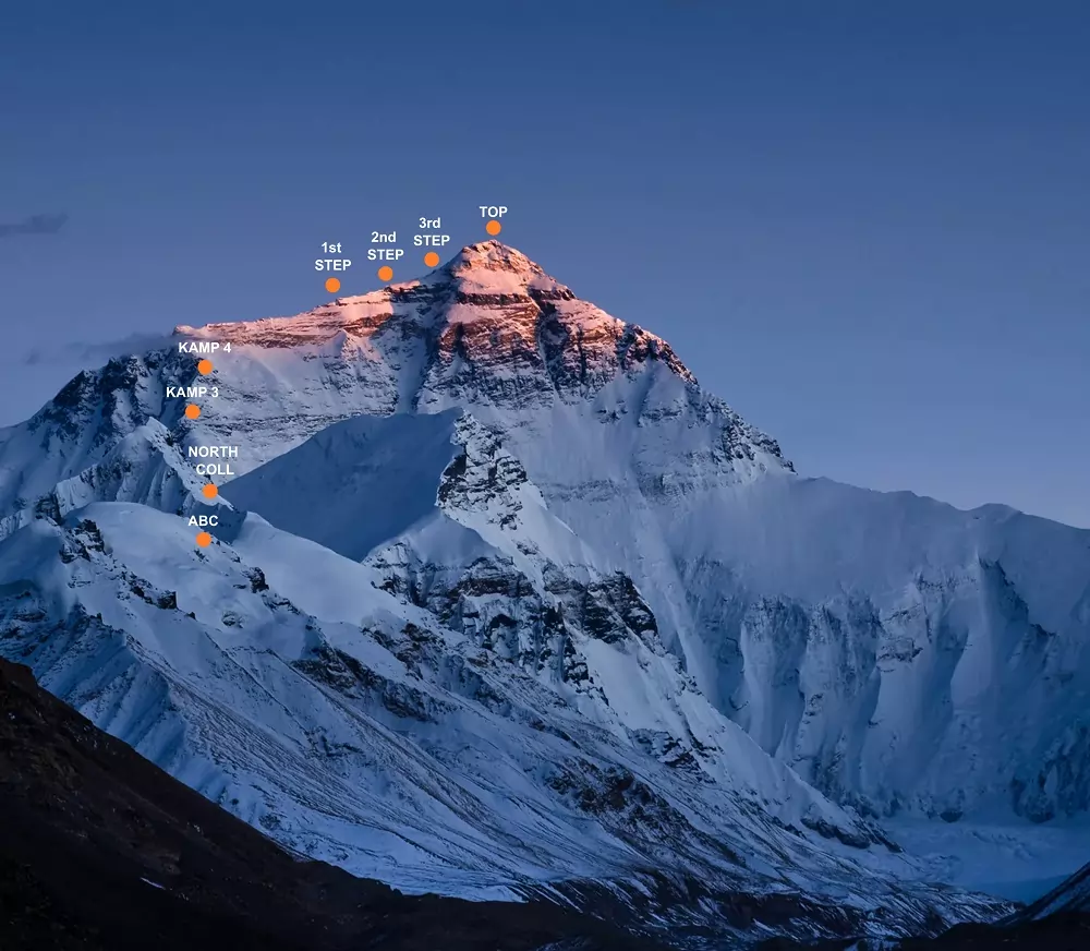 Everest Route vanuit Nepal